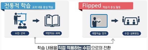 청운대학교 e-Class System 청운대학교 E-Class System